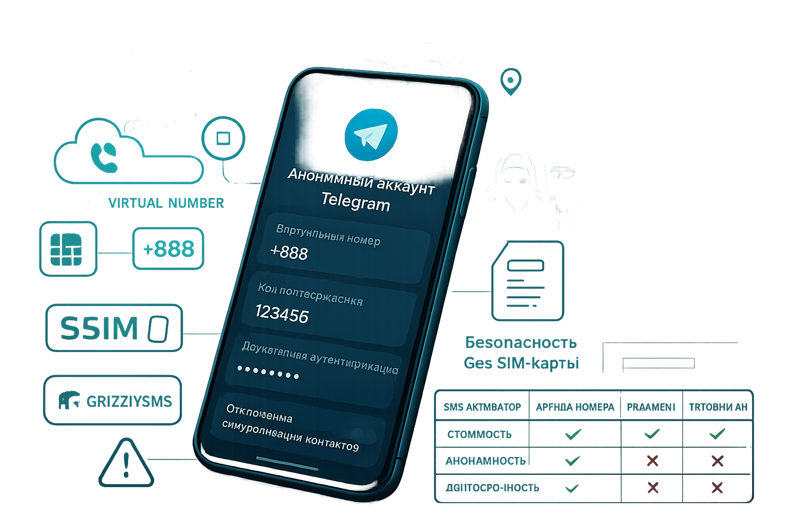 Анонимный аккаунт Telegram: как зарегистрироваться без номера и СМС
